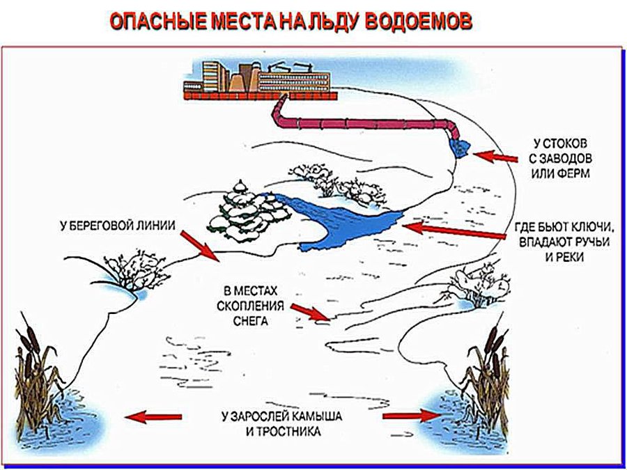 Как перепады температуры влияют на прочность льда